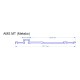 Шина-направляющая 0,5 - 4,1 метра AMSLINE AMS MT для METABO